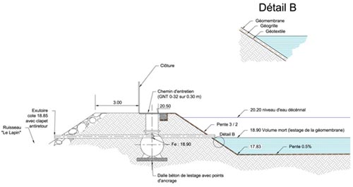 Plans et dessins techniques