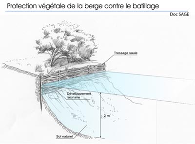 Illustations techniques, paysagères